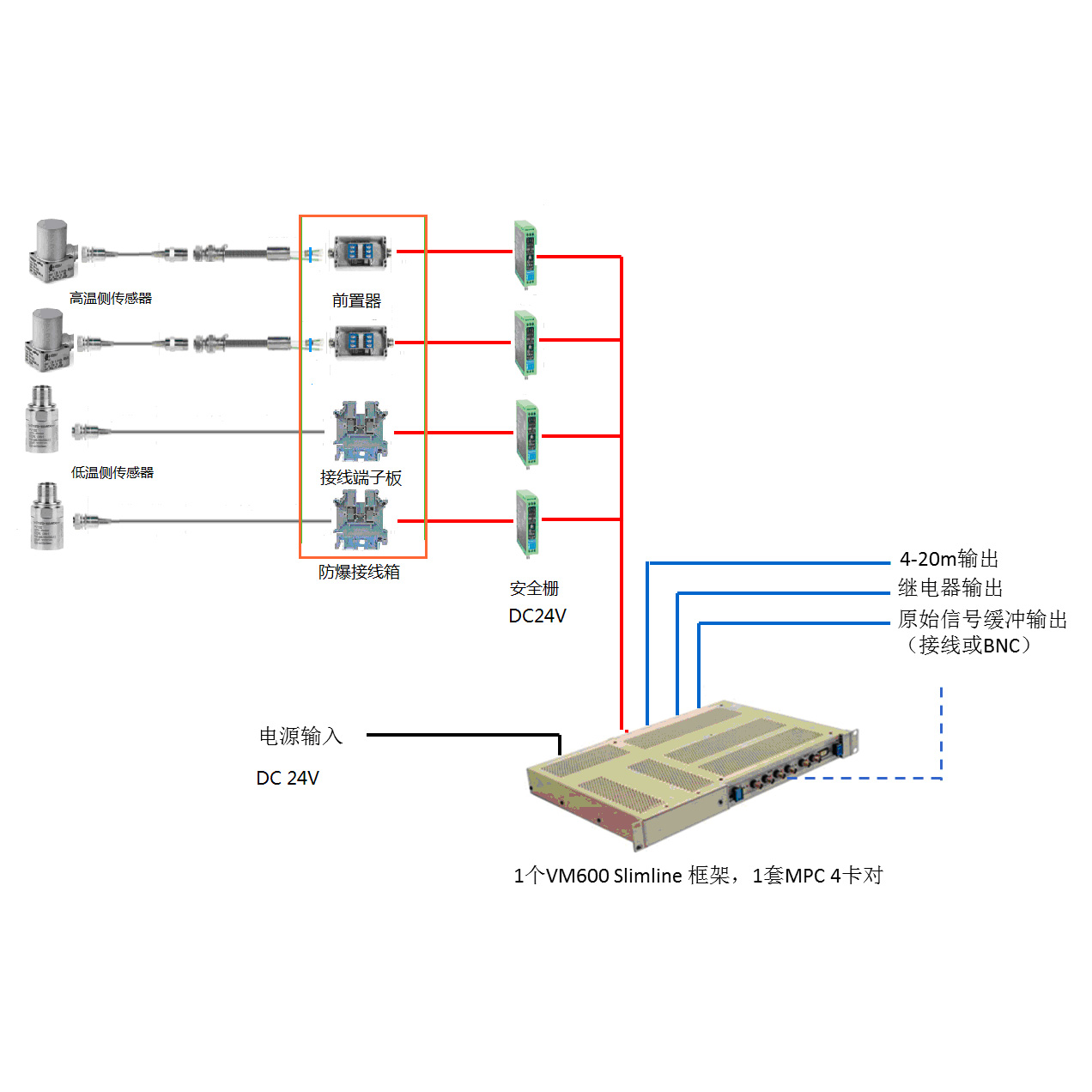 煙氣輪機軸承箱高溫振動監測系統